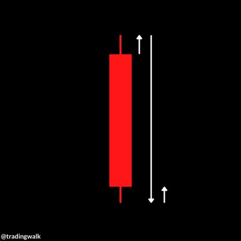 One Minute Candlestick Trading Strategy