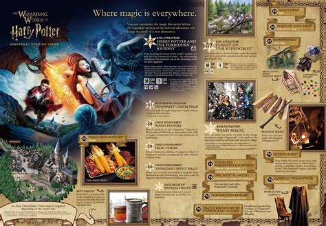 Universal Studios Japan Map