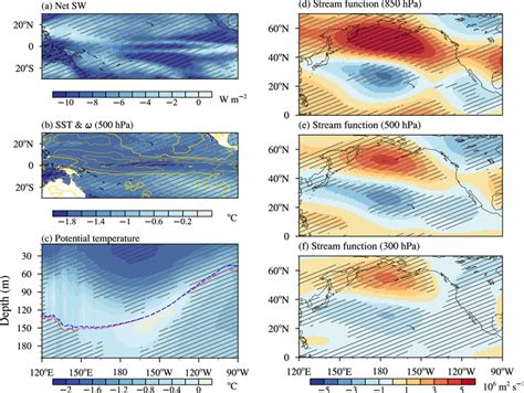 Same As Figure 1 But For Changes In A Net Shortwave Radiation Flux