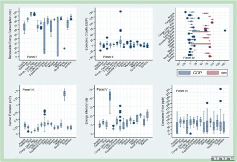 Tukeys Pairwise Comparison Test Using Box Plot Download Scientific