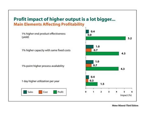 solving problems  aggregate producers