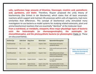 Carbohydrate metabolism in Bacteria.pdf