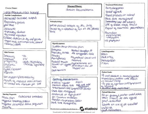 Tension Pneumothorax Concept Map Nur Studocu