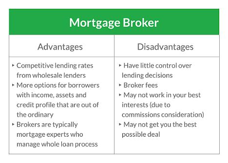 Working With Mortgage Broker Vs Mortgage Lender Tips Advantages