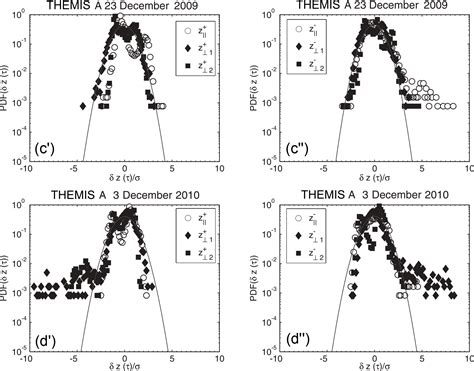 Npg Intermittent Turbulence In The Heliosheath And The Magnetosheath