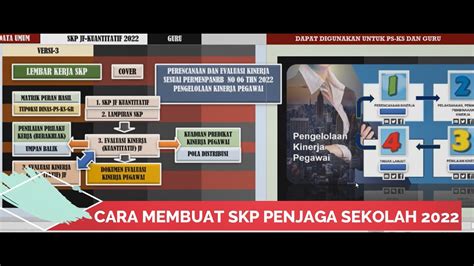 Cara Membuat Skp Penjaga Sekolah Youtube