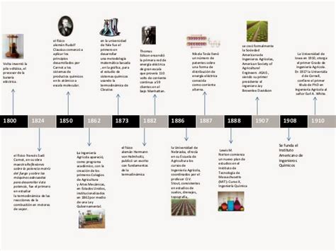 Linea Del Tiempo Ingenieria Ingenieria