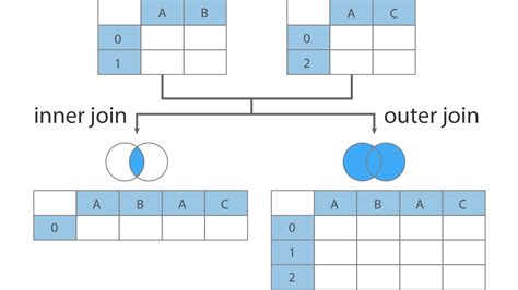 Combine Two Columns Of Text In Pandas Dataframe Printable Online