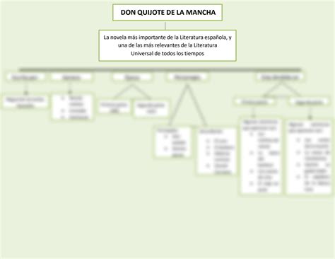 Solution Mapa Conceptual Don Quijote De La Mancha Studypool