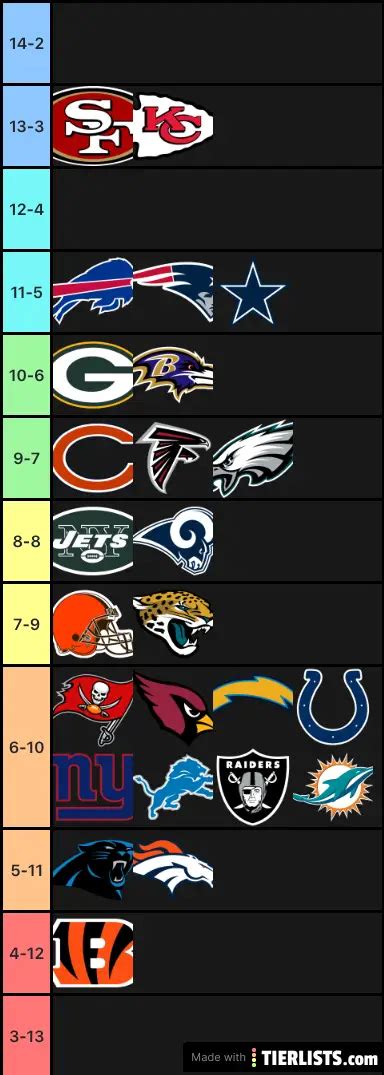 NFL Records Tier List - TierLists.com