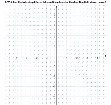 Solved 2 Which Of The Following Differential Equations Describe