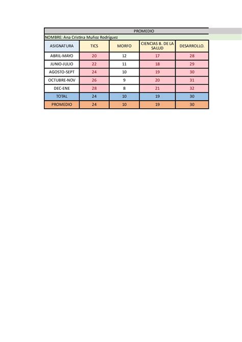 Calaméo Tics Excel Clase 1