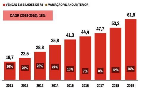 E COMMERCE UM ESTUDO BIBLIOGRÁFICO SOBRE A IMPORTÂNCIA DAS VENDAS