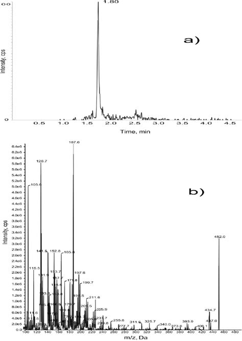 The Liquid Chromatographymass Spectrometry Visual Image Of The Download Scientific Diagram