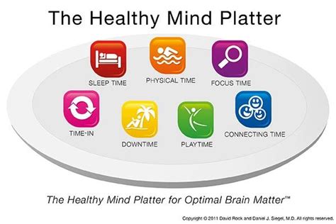 Healthy Mind Platter?