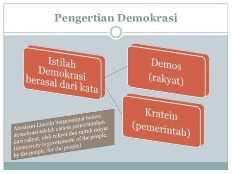 Pengertian demokrasi