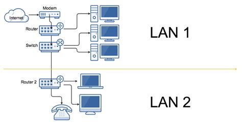 create lan    lan  internet connection network engineering