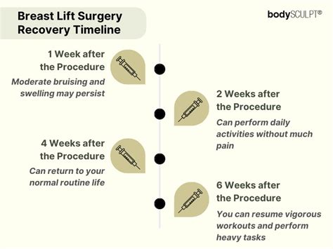 Breast Lift Surgery Recovery Timeline