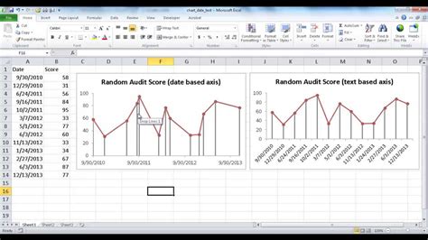 Brilliant Excel Graph Date And Time Chart With Dates On X Axis