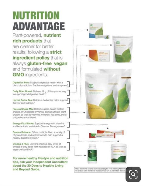 The 30 Day Program Arbonne Nutrition Arbonne Detox Arbonne