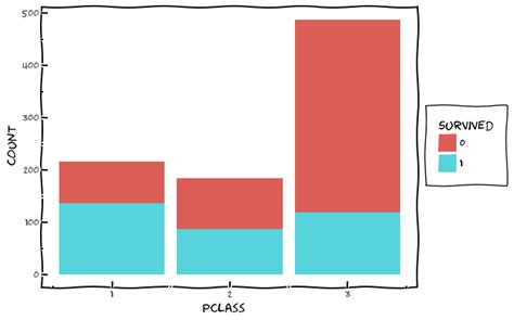 A Hands On Guide To Implementing Ggplot In Python Using Plotnine