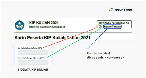 Arti Persentil DTKS KIP Kuliah 2021 Yusuf Studi