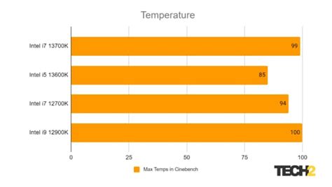 Intel 13th Gen I7 13700k Cpu Review A Processor Thats Clearly