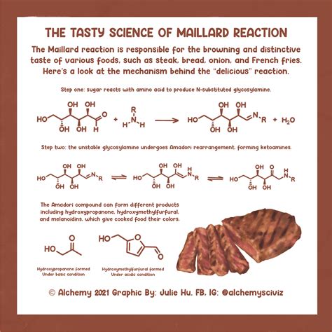 A Series Of Chemistry Infographics I Created And Illustrated During