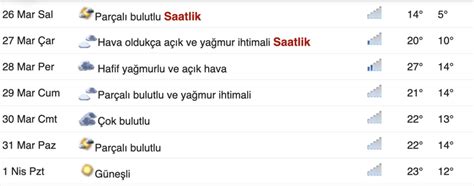 Düzce Hava Durumu