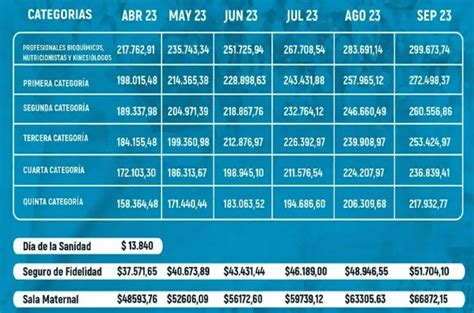 Acuerdo Salarial Sanidad Puntos Clave Y Modelo De Liquidación 2023