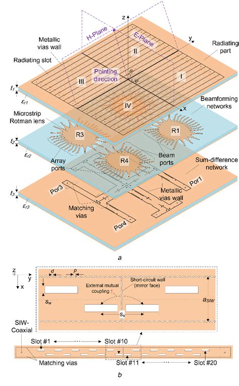 Figure From Multibeam Monopulse Substrate Integrated Waveguide Slot