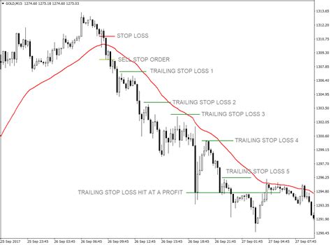 Ema Forex Adalah Robot Forex Profit Konsisten Gratis