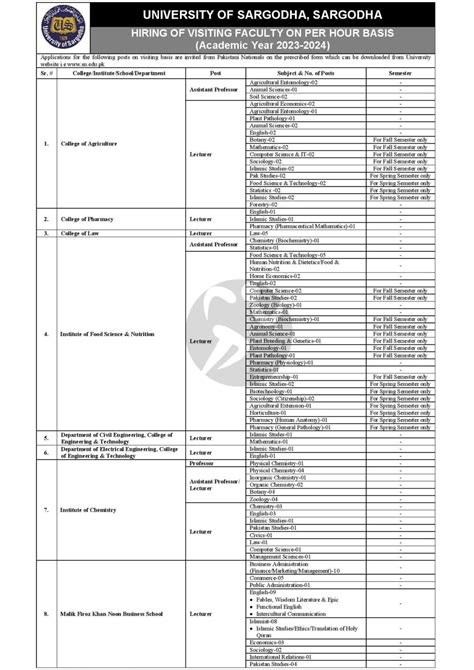 University Of Sargodha Jobs 2023 Apply Now