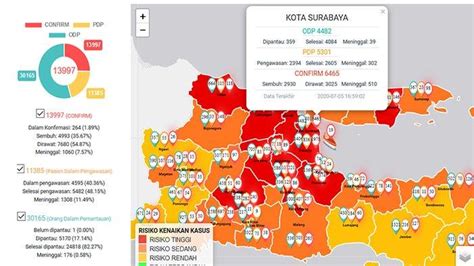 Update Virus Corona Di Surabaya Dan Jatim 5 Juli 2020 Pasien Covid 19