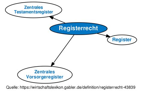 Registerrecht • Definition Gabler Wirtschaftslexikon