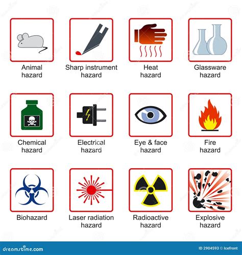 Andrea Murillo's Chemistry Blog : Lab Safety