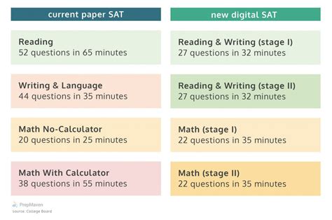 New Sat Scoring 2024 Polly Oriana