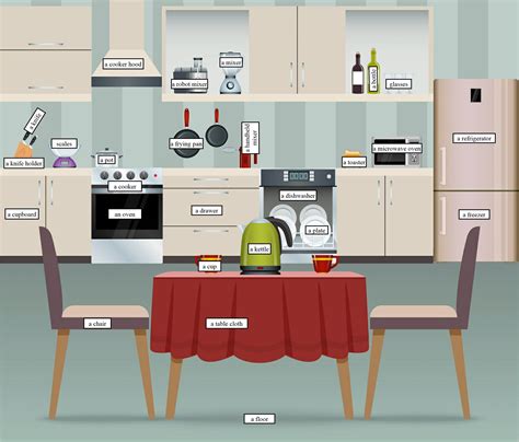 Kitchen Tools And Equipment Kitchen Interior English Vocabulary