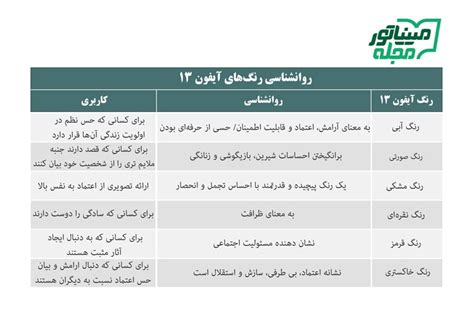 مقایسه رنگ های آیفون 13/ روانشناسی رنگ در آیفون 13 - وبلاگ فروشگاه ...