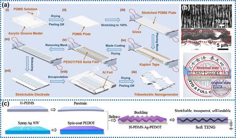 Design Of Electrode Materials For Stretchable Triboelectric