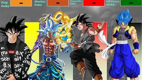 Drip Goku Vs Absalon Goku Vs Composite Goku Vs God Fusion Goku Part