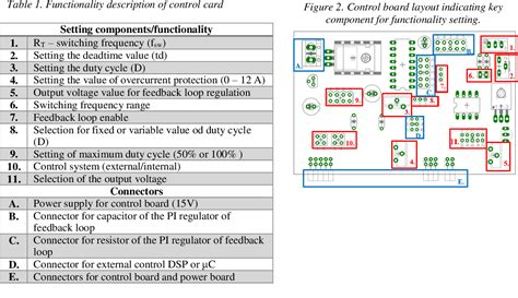 Figure 2 From DESIGN OF POWER ELECTRONIC SYSTEM WITH VARIABLE TOPOLOGY