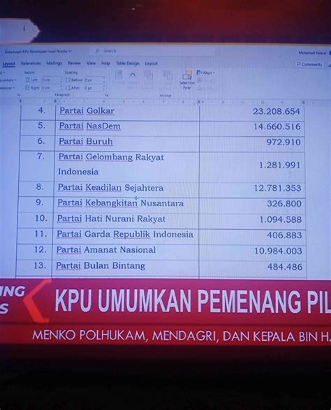 Kpu Pusat Umumkan Hasil Pemilu 2024 Selesai Atau Berlanjut Halaman