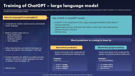 Training Of Chatgpt Large Language Model Ppt Slides Visual Aids Ppt Slide