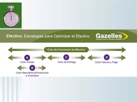 Ciclo De Conversion Del Efectivo Ppt