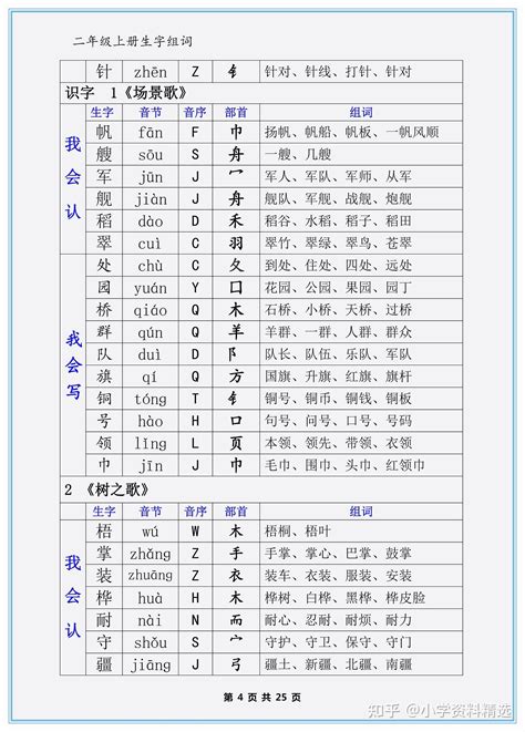 二年级上册语文一类字和二类字，包括拼音组词，偏旁部首 知乎