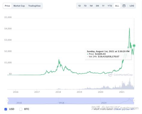 一文读懂以太坊 —— Eth 20发展与投研报告 知乎