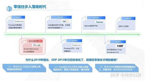 持安科技孙维伯：零信任 业务与安全的最优解 知乎