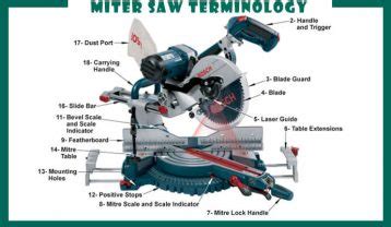 How To Use A Miter Saw Step By Step Guideline