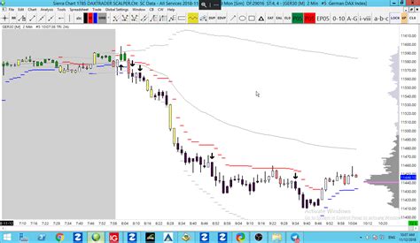 12 11 2018 Dax Technical Analysis DAX Analysis DAX Signals DAX